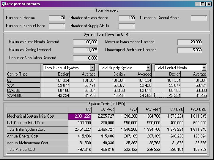 Sample Building Energy Costs UBC 