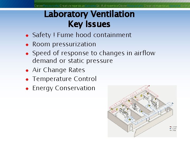 Laboratory Ventilation Key Issues ® ® ® Safety ! Fume hood containment Room pressurization