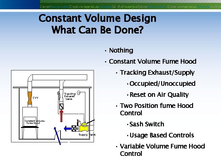 Constant Volume Design What Can Be Done? • Nothing • Constant Volume Fume Hood