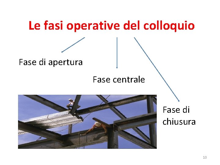 Le fasi operative del colloquio Fase di apertura Fase centrale Fase di chiusura 10 Le fasi operative del colloquio Fase di apertura Fase centrale Fase di chiusura 10