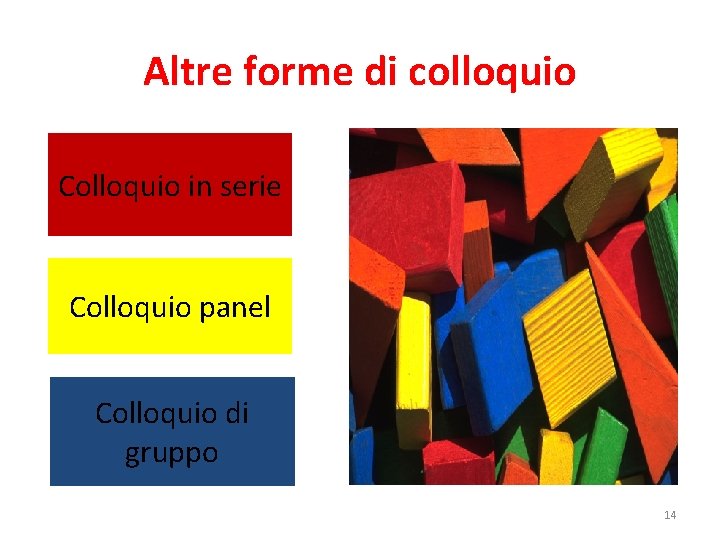 Altre forme di colloquio Colloquio in serie Colloquio panel Colloquio di gruppo 14 Altre forme di colloquio Colloquio in serie Colloquio panel Colloquio di gruppo 14