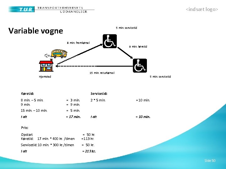 <indsæt logo> Variable vogne 5 min. servicetid 8 min. fremkørsel 9 min. køretid 15