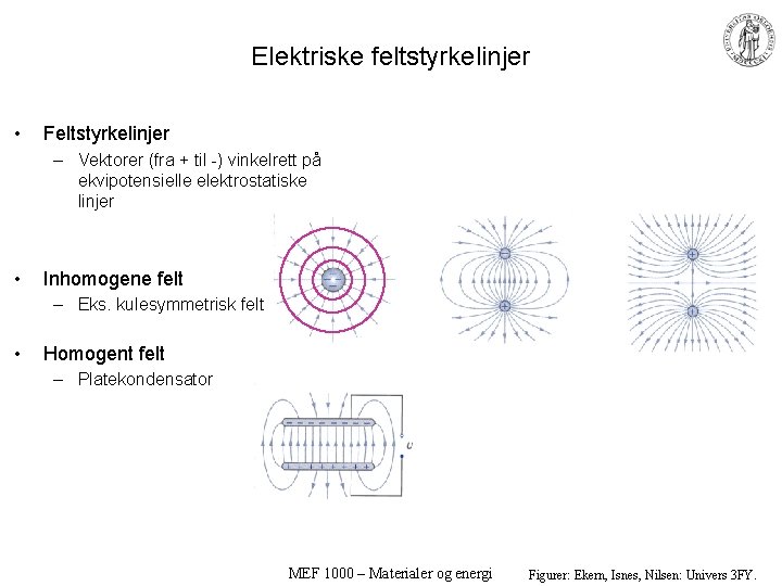 Elektriske feltstyrkelinjer • Feltstyrkelinjer – Vektorer (fra + til -) vinkelrett på ekvipotensielle elektrostatiske