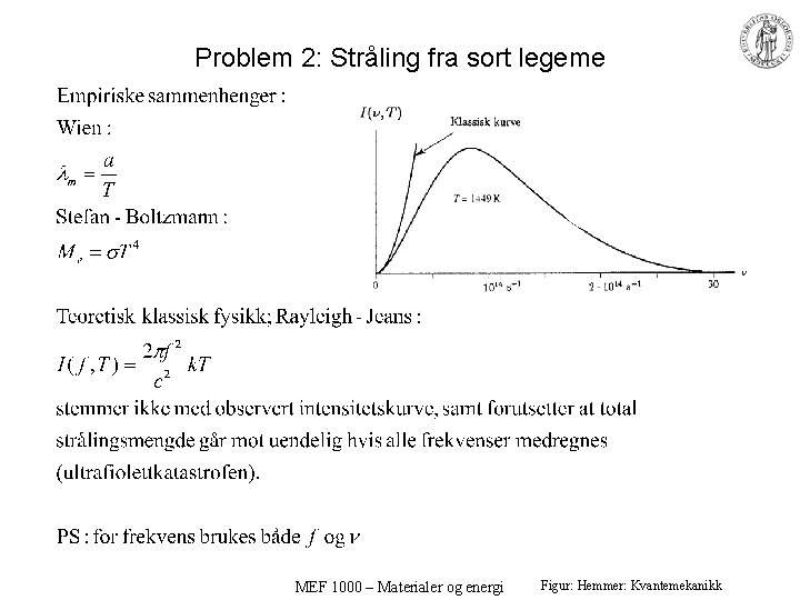 Problem 2: Stråling fra sort legeme MEF 1000 – Materialer og energi Figur: Hemmer: