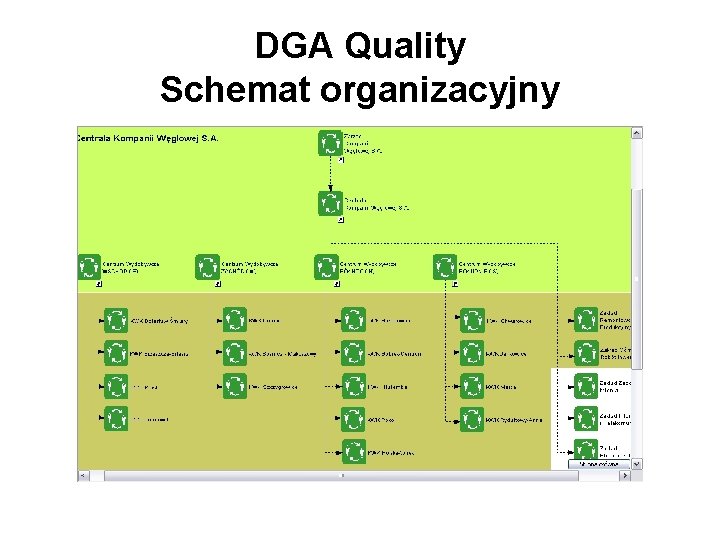 DGA Quality Schemat organizacyjny 
