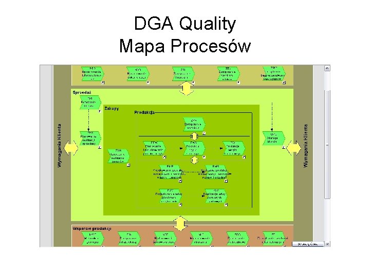 DGA Quality Mapa Procesów 