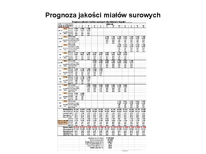 Prognoza jakości miałów surowych 