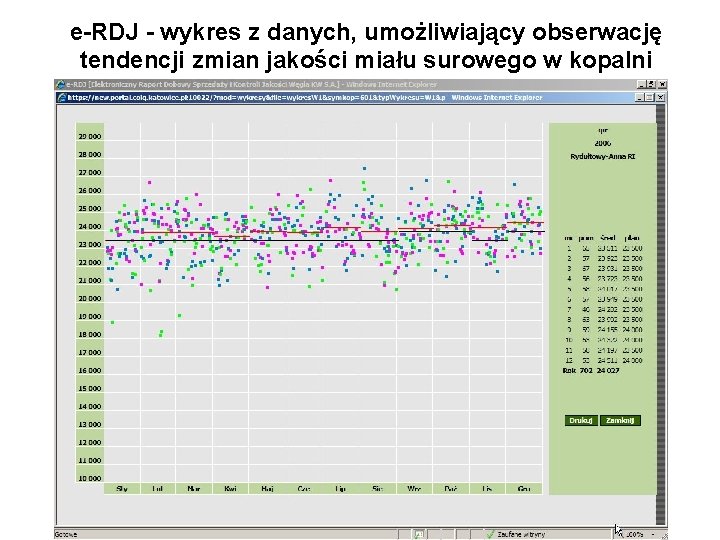 e-RDJ - wykres z danych, umożliwiający obserwację tendencji zmian jakości miału surowego w kopalni