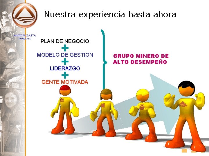 Nuestra experiencia hasta ahora PLAN DE NEGOCIO MODELO DE GESTION LIDERAZGO GENTE MOTIVADA GRUPO