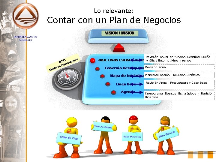 Lo relevante: Contar con un Plan de Negocios Revisión Anual en función Desafíos Dueño,