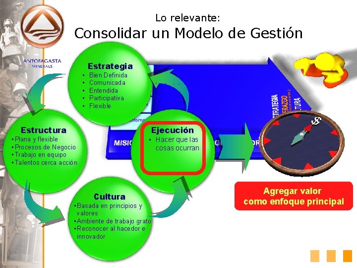 Lo relevante: Consolidar un Modelo de Gestión • • • Estrategia Bien Definida Comunicada