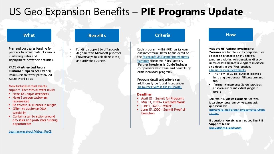 US Geo Expansion Benefits – PIE Programs Update What Pre- and post-sales funding for