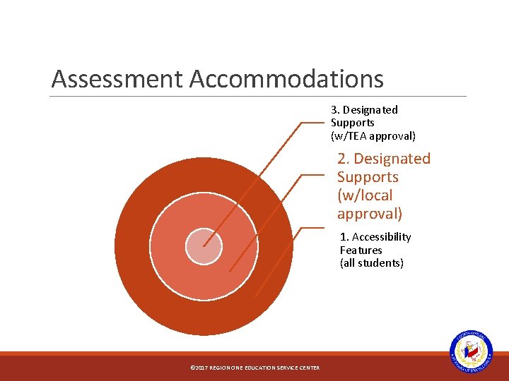 Assessment Accommodations 3. Designated Supports (w/TEA approval) 2. Designated Supports (w/local approval) 1. Accessibility