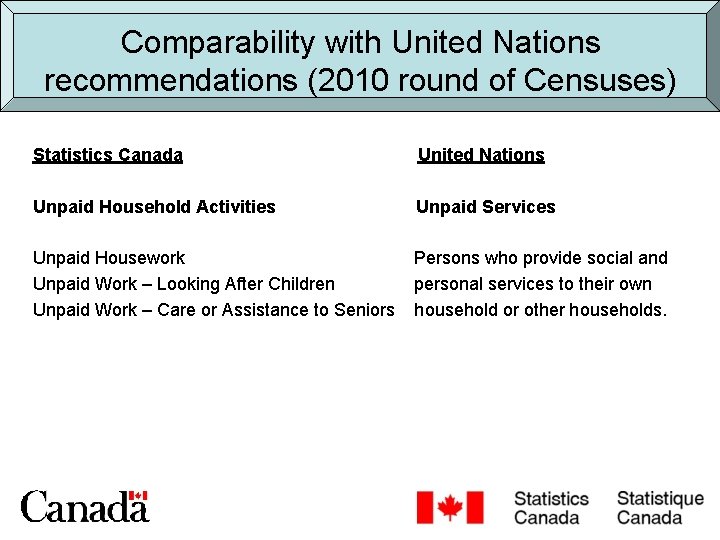 Comparability with United Nations recommendations (2010 round of Censuses) Statistics Canada United Nations Unpaid