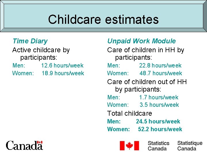 Childcare estimates Time Diary Active childcare by participants: Unpaid Work Module Care of children