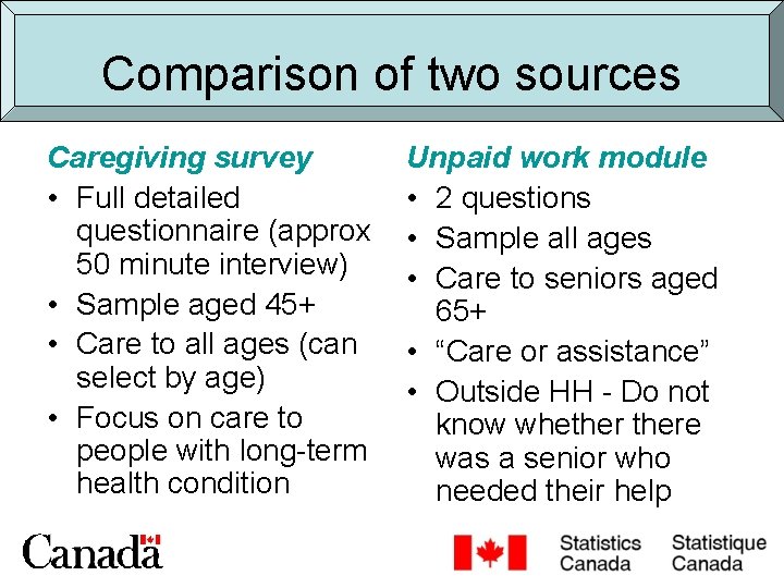 Comparison of two sources Caregiving survey • Full detailed questionnaire (approx 50 minute interview)