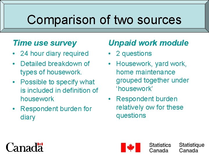 Comparison of two sources Time use survey Unpaid work module • 24 hour diary