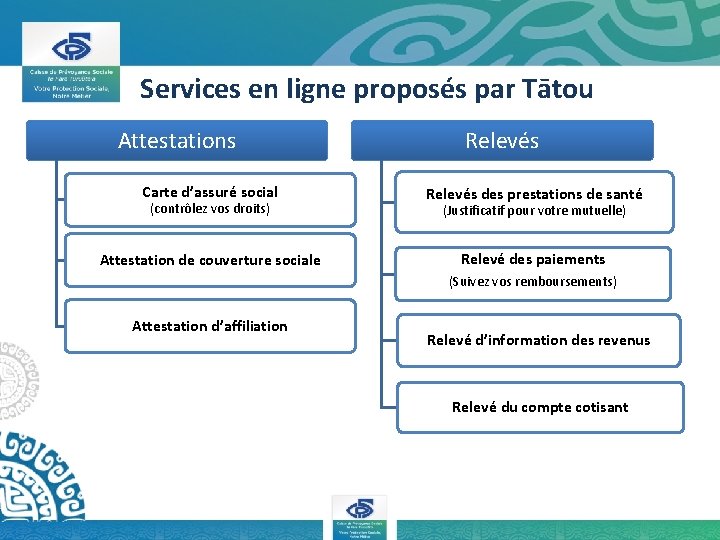 Services en ligne proposés par Tātou Attestations Carte d’assuré social (contrôlez vos droits) Attestation