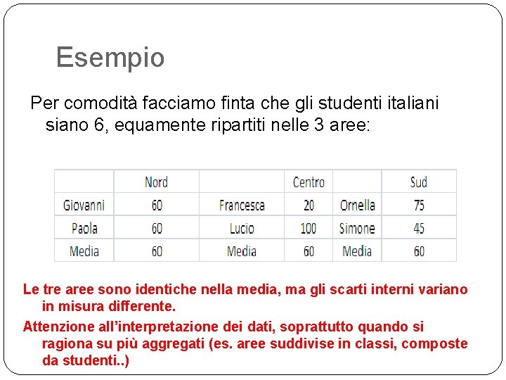 Esempio Per comodità facciamo finta che gli studenti italiani siano 6, equamente ripartiti nelle