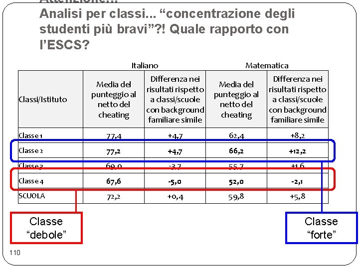 Attenzione!!! Analisi per classi. . . “concentrazione degli studenti più bravi”? ! Quale rapporto