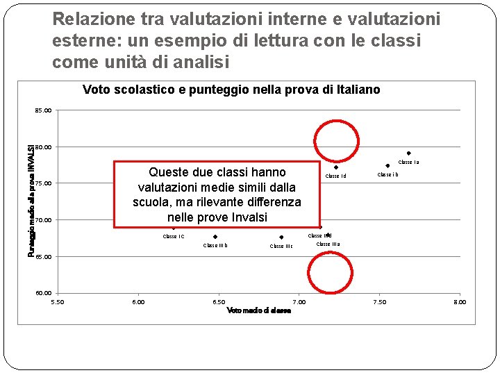 Relazione tra valutazioni interne e valutazioni esterne: un esempio di lettura con le classi