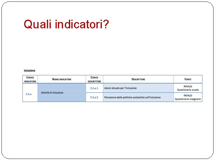 Quali indicatori? 