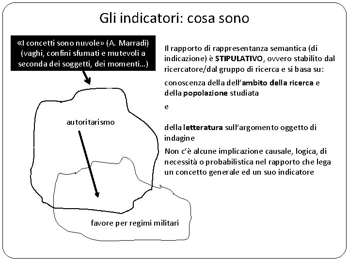 Gli indicatori: cosa sono «I concetti sono nuvole» (A. Marradi) (vaghi, confini sfumati e