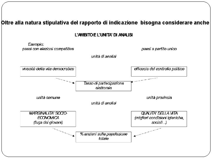 Oltre alla natura stipulativa del rapporto di indicazione bisogna considerare anche 44 