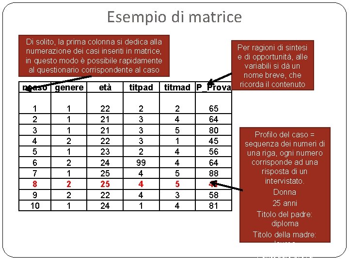 Esempio di matrice Di solito, la prima colonna si dedica alla numerazione dei casi