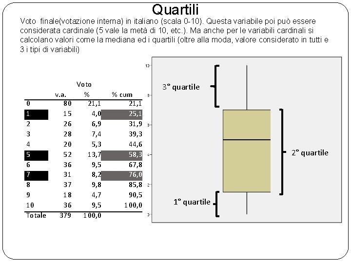 Quartili Voto finale(votazione interna) in italiano (scala 0 -10). Questa variabile poi può essere