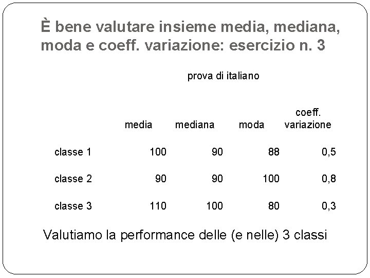 È bene valutare insieme media, mediana, moda e coeff. variazione: esercizio n. 3 prova