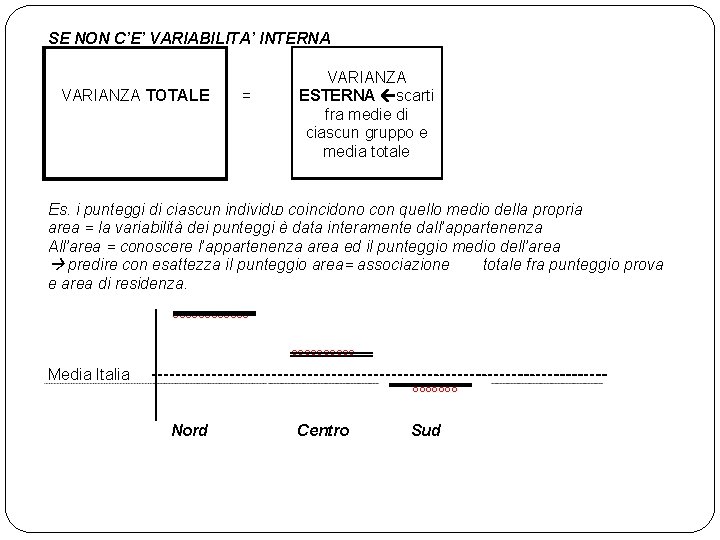 SE NON C’E’ VARIABILITA’ INTERNA VARIANZA TOTALE ESTERNA ßscarti = fra medie di ciascun