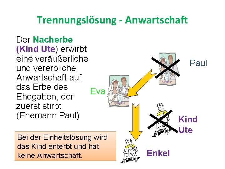 Trennungslösung - Anwartschaft Der Nacherbe (Kind Ute) erwirbt eine veräußerliche und vererbliche Anwartschaft auf