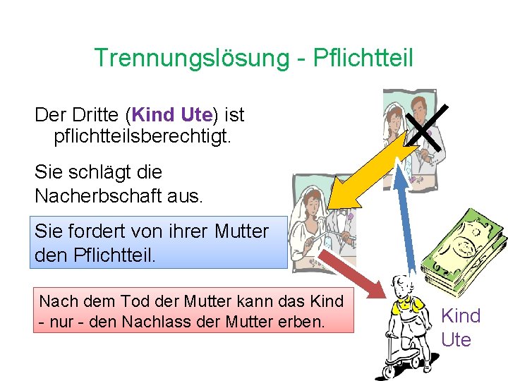 Trennungslösung - Pflichtteil Der Dritte (Kind Ute) ist pflichtteilsberechtigt. Sie schlägt die Nacherbschaft aus.