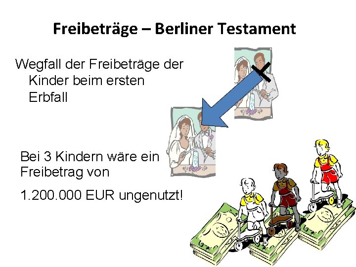 Freibeträge – Berliner Testament Wegfall der Freibeträge der Kinder beim ersten Erbfall Bei 3