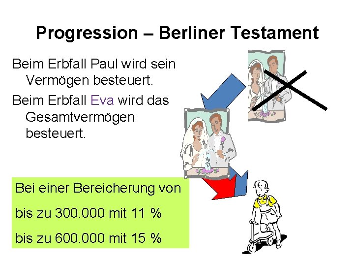 Progression – Berliner Testament Beim Erbfall Paul wird sein Vermögen besteuert. Beim Erbfall Eva