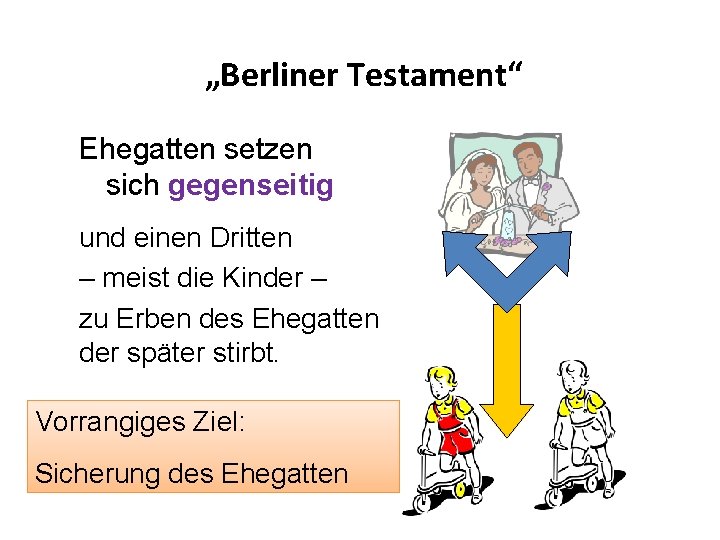 „Berliner Testament“ Ehegatten setzen sich gegenseitig und einen Dritten – meist die Kinder –