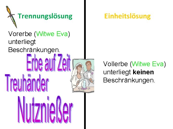 Trennungslösung Einheitslösung Vorerbe (Witwe Eva) unterliegt Beschränkungen. Vollerbe (Witwe Eva) unterliegt keinen Beschränkungen. 