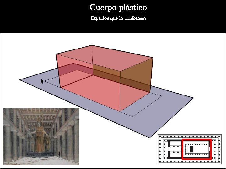 Cuerpo plástico Espacios que lo conforman 