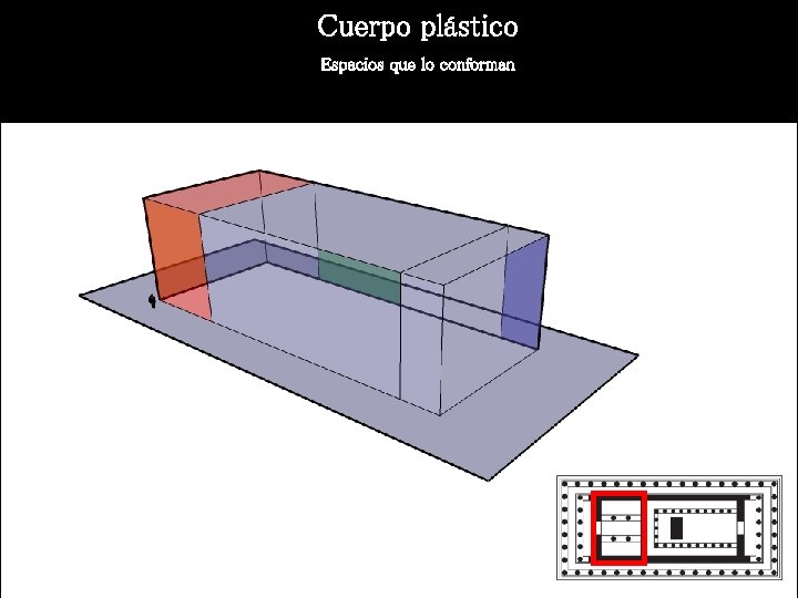 Cuerpo plástico Espacios que lo conforman 