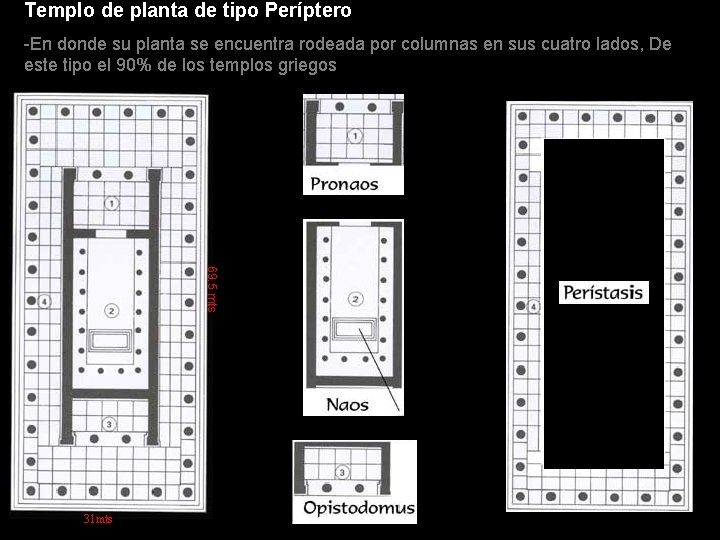 Templo de planta de tipo Períptero -En donde su planta se encuentra rodeada por