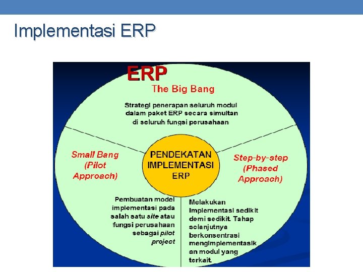 Implementasi ERP 