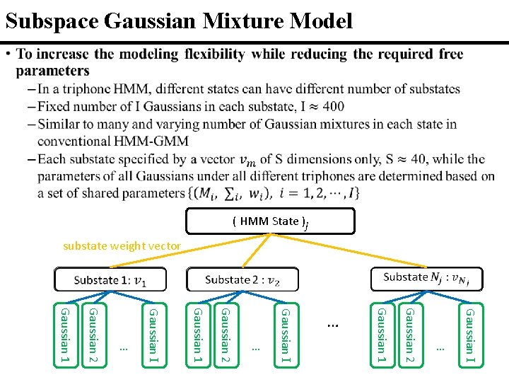 Subspace Gaussian Mixture Model • ( HMM State )j substate weight vector Gaussian I