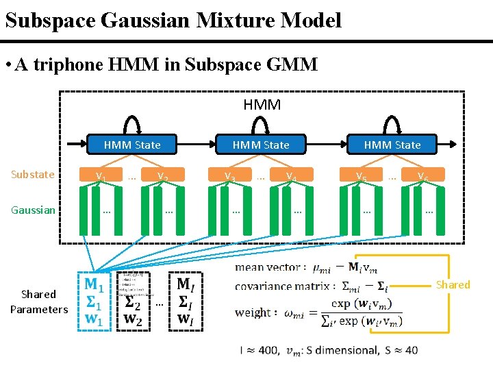 Subspace Gaussian Mixture Model • A triphone HMM in Subspace GMM HMM State Substate