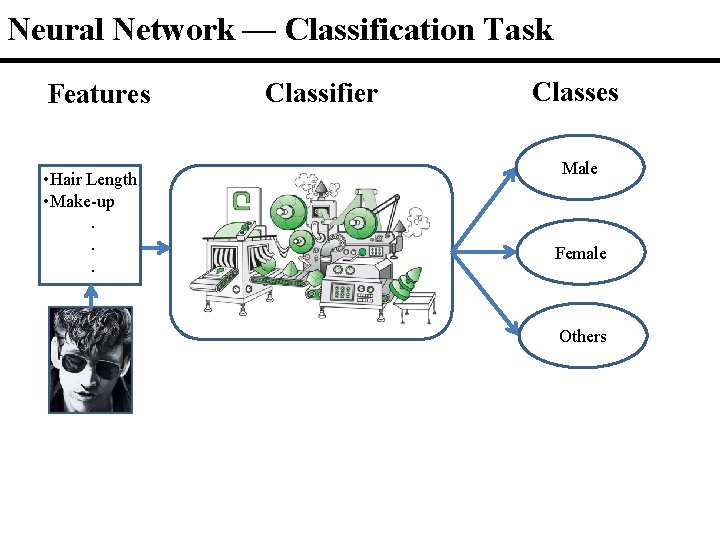 Neural Network — Classification Task Features • Hair Length • Make-up. . . Classifier