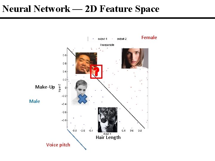 Neural Network — 2 D Feature Space Female Make-Up Male Hair Length Voice pitch