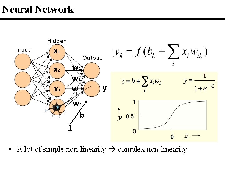 Neural Network x 1 x 2 x 3 w 1 w 2 w 3