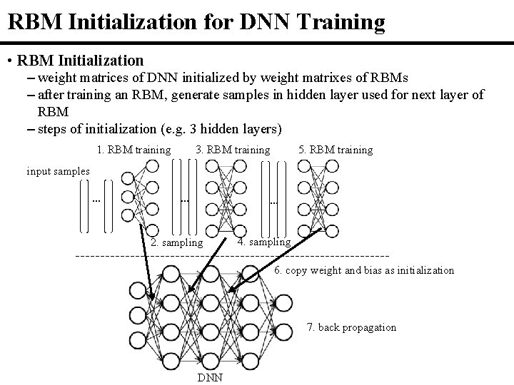 RBM Initialization for DNN Training • RBM Initialization – weight matrices of DNN initialized