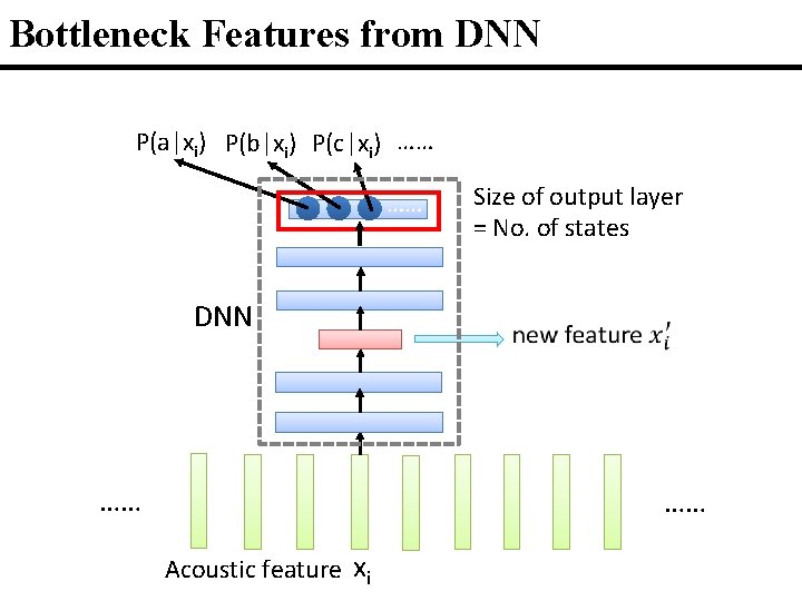 Bottleneck Features from DNN P(a|xi) P(b|xi) P(c|xi) …… …… Size of output layer =