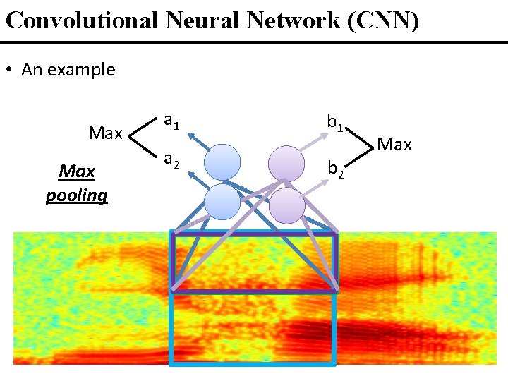 Convolutional Neural Network (CNN) • An example Max pooling a 1 a 2 b